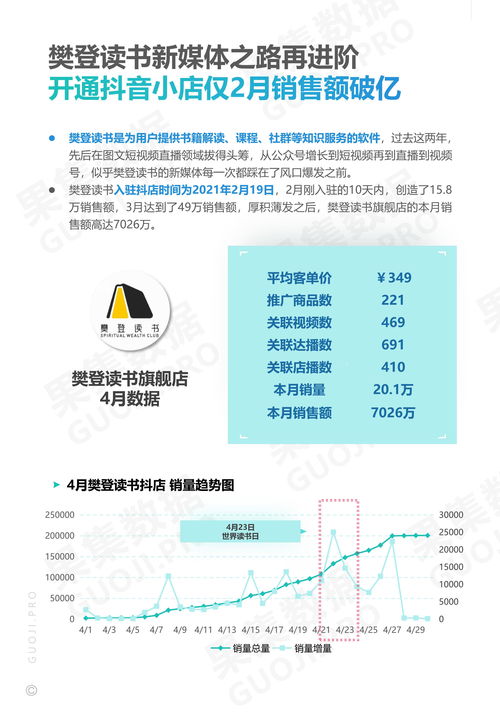2021年4月美妝護(hù)膚與食品飲料品牌抖音月報(bào) 洞察、策略與增長(zhǎng)機(jī)遇